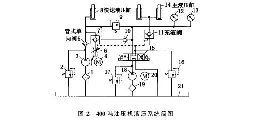 400噸四柱液壓機(jī)液壓原理 圖解