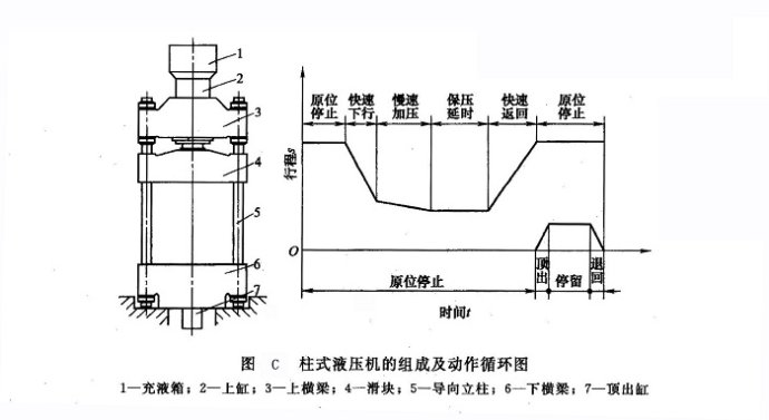 四柱液壓機(jī)工作原理圖