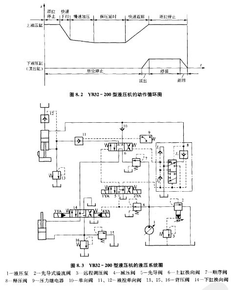 四柱液壓機(jī)滑塊工作原理圖