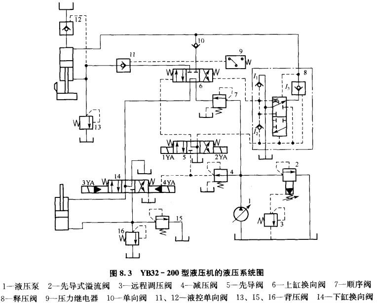 液壓機(jī)拉深壓邊的工作原理