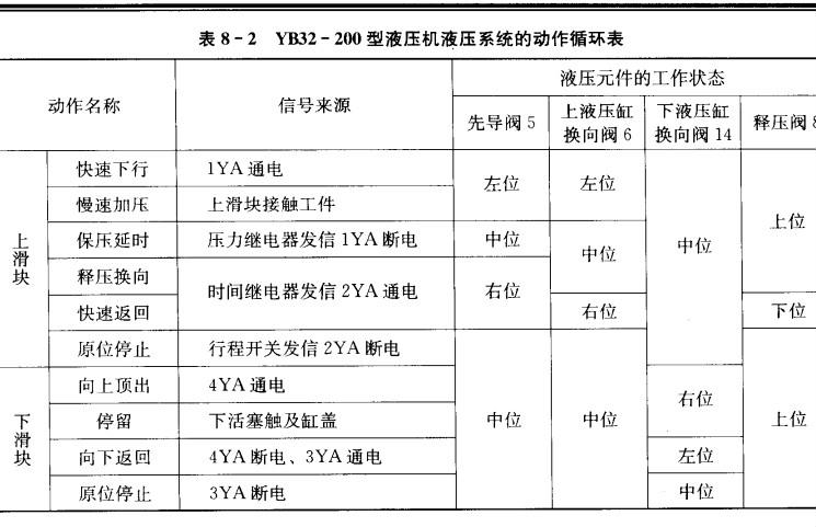 [轉(zhuǎn)載]液壓機(jī)拉深壓邊的工作原理