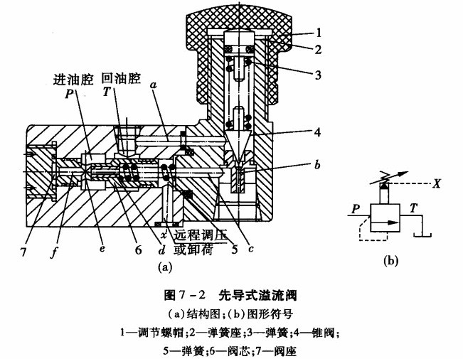 四柱液壓機(jī)電氣原理圖