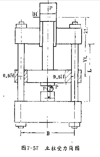 三梁四柱液壓機(jī)立柱受力結(jié)構(gòu)圖示