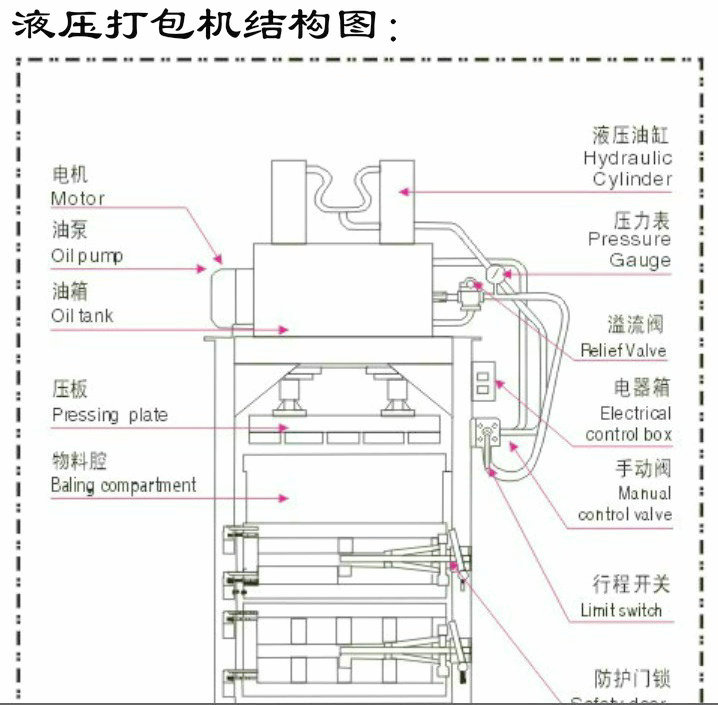 液壓打包機(jī)打包結(jié)構(gòu)圖