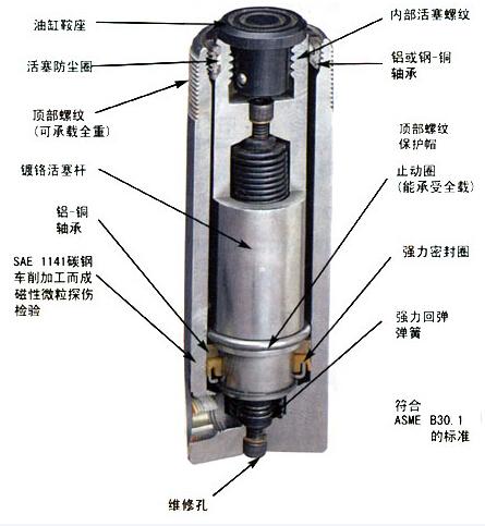 三梁四柱液壓機(jī)液壓油缸內(nèi)部結(jié)構(gòu)圖