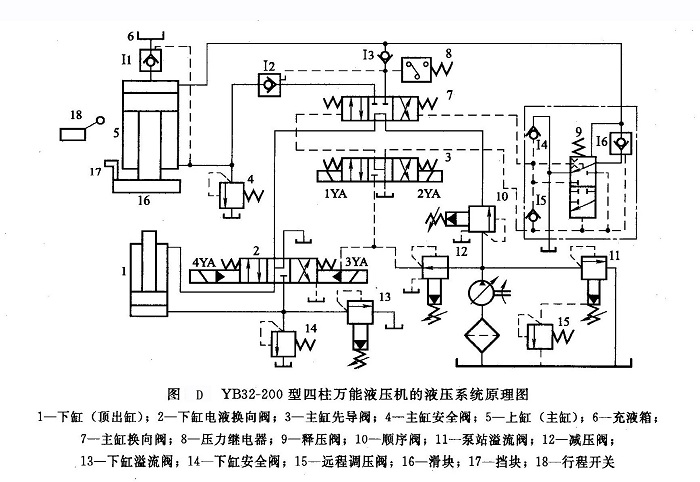 四柱液壓機各機構(gòu)運動示意圖