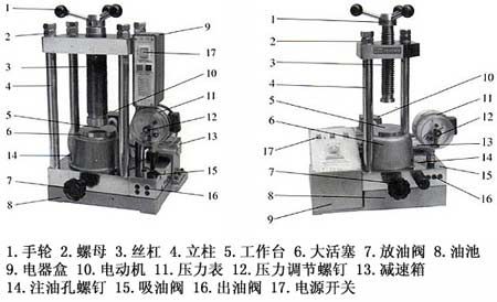 臺式手動油壓機(jī)結(jié)構(gòu)圖和剖面圖